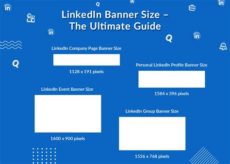 LinkedIn Banner Size – The Ultimate Guide