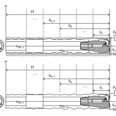 Longitudinal vibration model of drill string. | Download Scientific Diagram