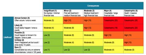 An Example of Risk Assessment Matrix - SafeWorkPro