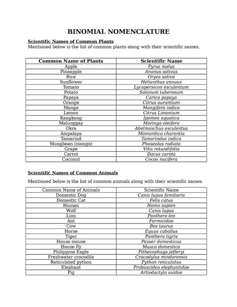 Binomial Nomenclature - BINOMIAL NOMENCLATURE Scientific Names of Common Plants Mentioned below ...