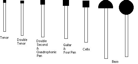 Steel Pan Tuning - Measures for sticks