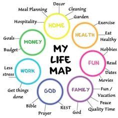 370 Life maps ideas | life map, map, mind map