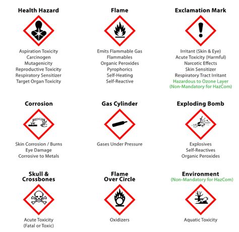 GHS - Pictograms | bioWORLD