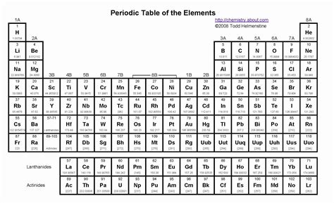 Printable Blank Periodic Table