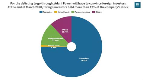 Adani Power Share Price : Will Adani Power's Delisting Impact Existing Shareholders ...