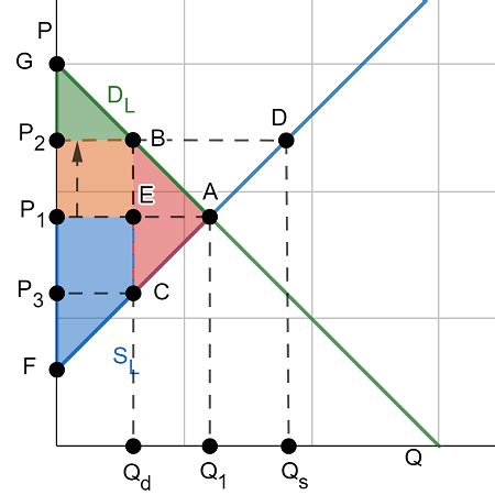 Deadweight Loss in Economics | Definition, Formula & Examples - Video ...