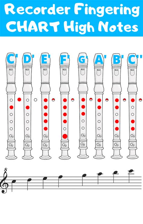 Recorder Notes Chart With Letters