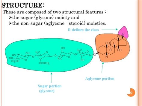 Cardiac glycosides