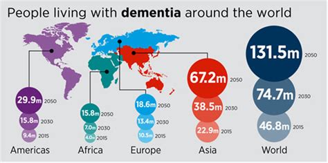 Anti-dementia drugs will soon start clinical trials | NextBigFuture.com