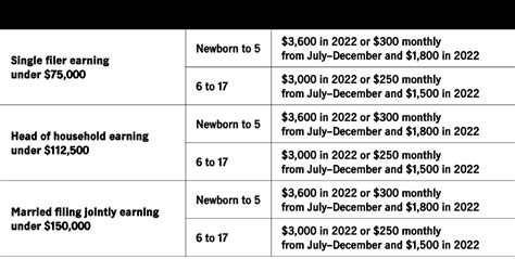 The 2021 child tax credit | John Hancock Investment Mgmt