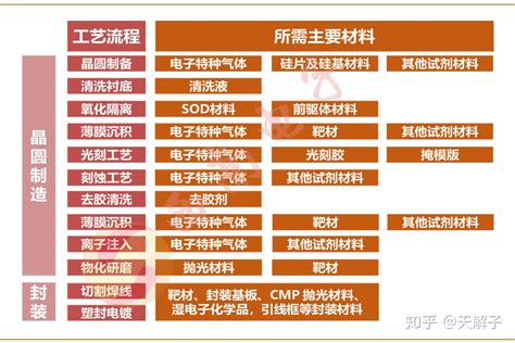 产业链（1）：半导体材料产业链 - 知乎