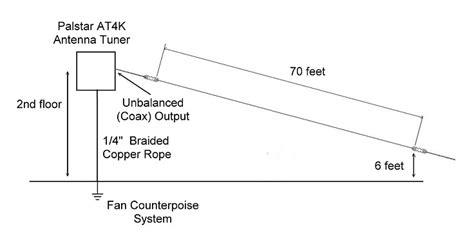 The Station At AA8V - Antenna