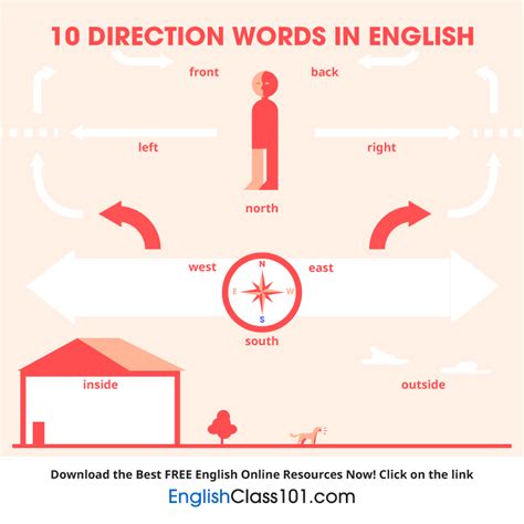 English Words Archives - Page 3 of 8 - EnglishClass101.com Blog