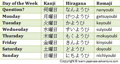 Learn using Japanese Numbers to give Days, Months and Days of the Week ...