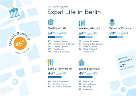 Expat Insider 2023: Berlin: The German Capital Offers Expats a Rocky ...