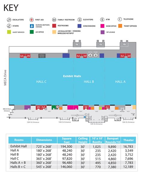 Floor Plans & Specifications - CHI Health Center Arena