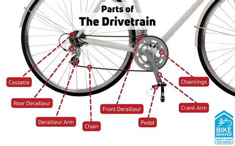 Bike Parts Diagram - Main, Front, Wheel Anatomy Of Bicycle