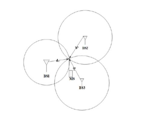 Trilateration algorithm method [18] | Download Scientific Diagram