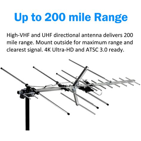 Digital Antenna Reception Map – Home Antenna