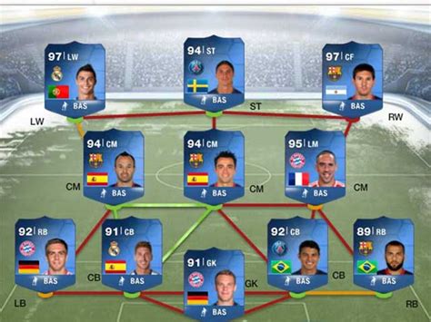 Released the Team of The Year for FIFA 14 Ultimate Team