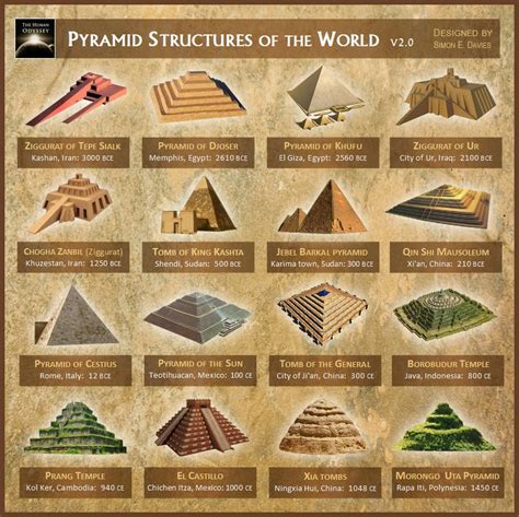 Pyramid structures around the world - pyramids are on nearly every ...