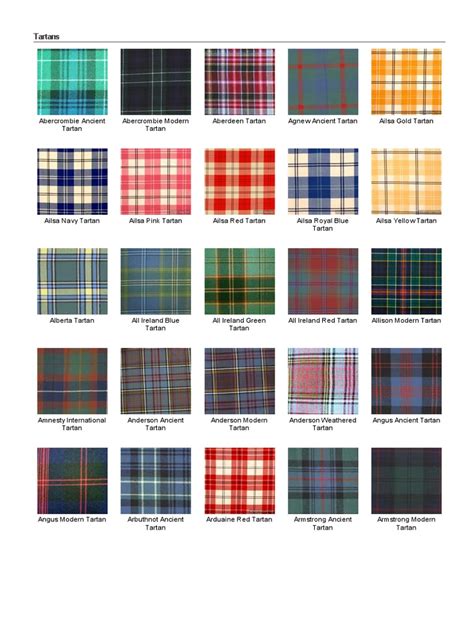 All Tartans - Scottish Tartan Finder | Clans | Highlands And Islands Of Scotland | Free 30-day ...