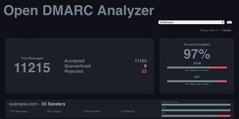 dmarc-analyzer - GithubHelp