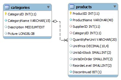 How To Select Same Column From Multiple Tables In Sql Server - Infoupdate.org