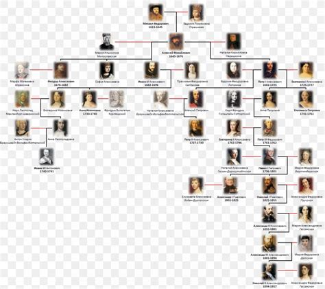 Family Tree Genealogy House Of Romanov History, PNG, 1190x1060px ...