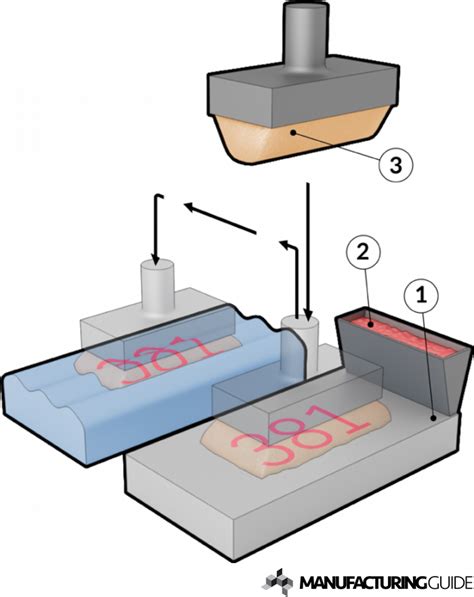 Pad printing | Find suppliers, processes & material