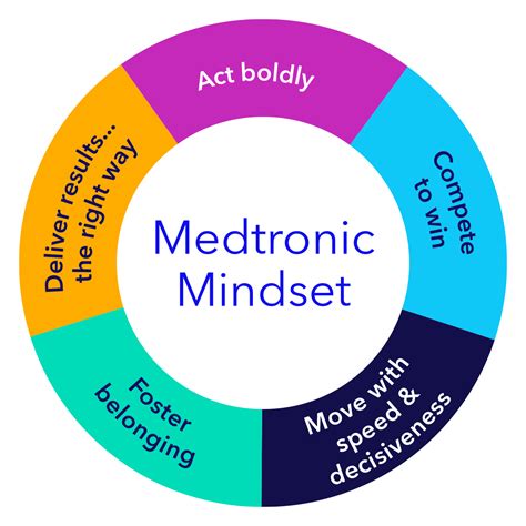 Medtronic Logo Transparent