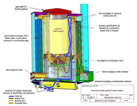 x Bookmark Wood Gasification Prototype Build Today I would like to announce that I plan on ...