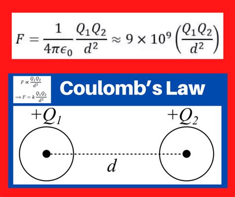 coulomb's law formula Archives - Electrical Volt