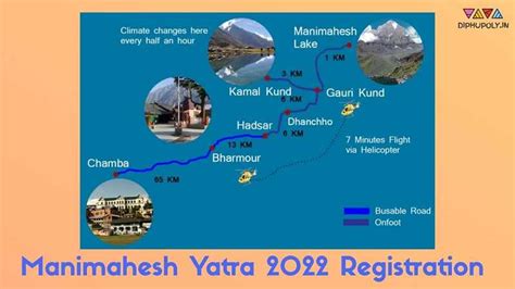 Manimahesh Yatra 2022 Online Registration - Helicopter Booking Details