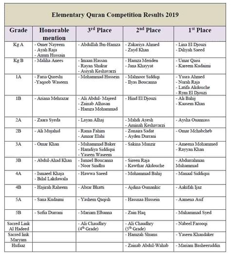 2018-19 Qur’an Competition – Islamic Foundation School