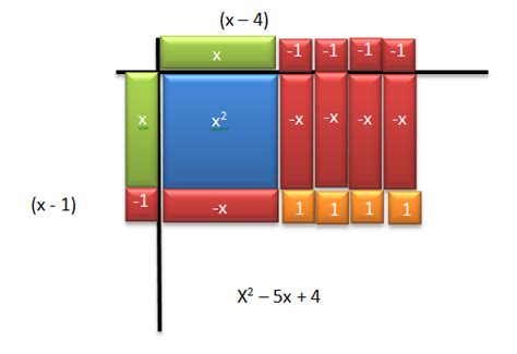 Algebra Tiles | Systry