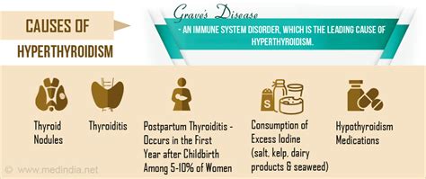 Hyperthyroidism (Overactive Thyroid) - Causes - Symptoms - Diagnosis - Treatment