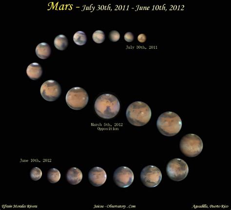 Astrophoto: A Year of Mars Observations by Efrain Morales - Universe Today