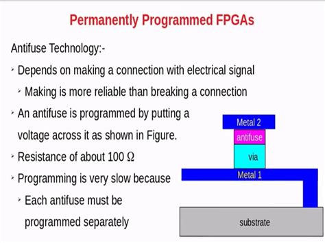 NIELIT Chennai Online Internship/Certificate Course On FPGA, 47% OFF