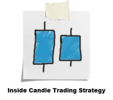 The Inside Bar Breakout Forex Trading Strategy