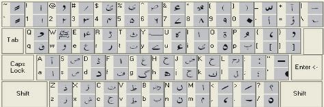 Inpage urdu keyboard layout - eatkera