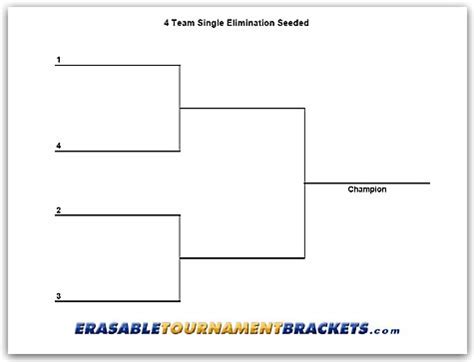 4 Team Single Elimination Seeded Tournament Brackets ...