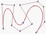 B-spline Curves: Important Properties