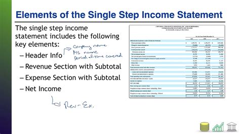 Single Step Income Statement Example