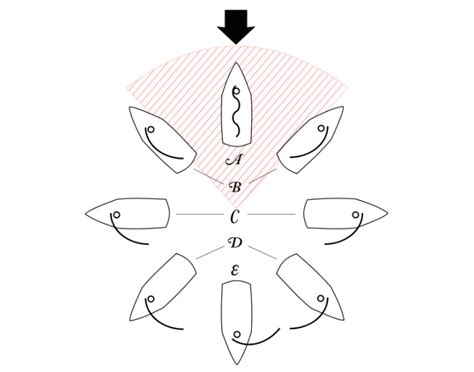 Points of Sail Quiz