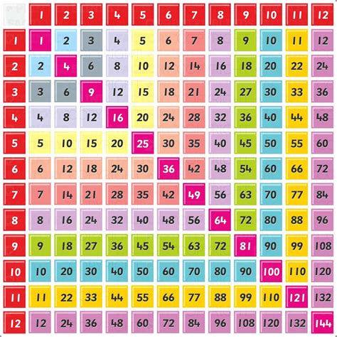 Times Table Chart Up To 15 Printable