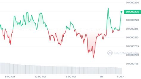 Bonk Crypto Price Prediction – Will $BONK Witness A 1000% Price Rally? - InsideBitcoins.com