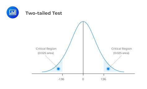 Test Statistic Example | CFA Level 1 - AnalystPrep