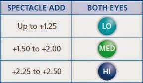 Air Optix Multifocal Fitting Guide -- do you really know the recommendations for best fit ...