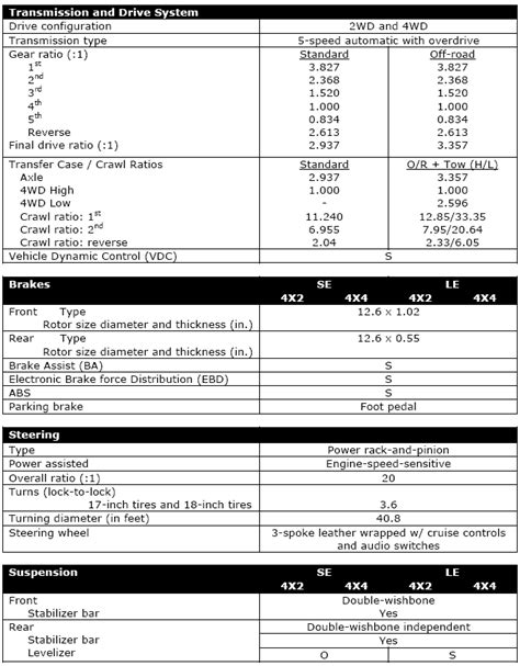 2005 Nissan armada specifications